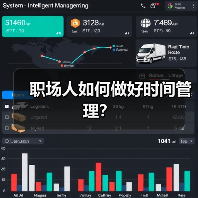 职场人如何做好时间管理？（图2）