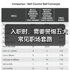 入职时,需要警惕五大常见职场套路(图4) 入职时,需要警惕五大常见职场套路(图4)