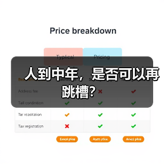 人到中年,是否可以再跳槽?(图2) 人到中年,是否可以再跳槽?(图2)