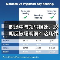 职场中与领导相处,聪明反被聪明误?这几件事你必须知道(图1) 职场中与领导相处,聪明反被聪明误?这几件事你必须知道(图1)