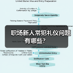 职场新人常犯礼仪问题有哪些?(图4) 职场新人常犯礼仪问题有哪些?(图4)