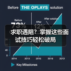 求职遇阻?掌握这些面试技巧轻松破局(图1) 求职遇阻?掌握这些面试技巧轻松破局(图1)