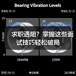 求职遇阻?掌握这些面试技巧轻松破局(图3) 求职遇阻?掌握这些面试技巧轻松破局(图3)
