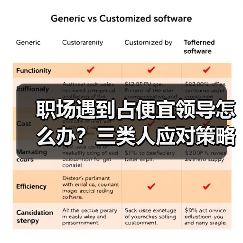 职场遇到占便宜领导怎么办?三类人应对策略揭秘(图2) 职场遇到占便宜领导怎么办?三类人应对策略揭秘(图2)
