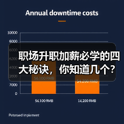 职场升职加薪必学的四大秘诀,你知道几个?(图1) 职场升职加薪必学的四大秘诀,你知道几个?(图1)