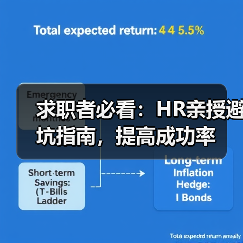 求职者必看:HR亲授避坑指南,提高成功率(图4) 求职者必看:HR亲授避坑指南,提高成功率(图4)