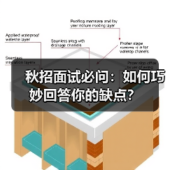 秋招面试必问:如何巧妙回答你的缺点?(图1) 秋招面试必问:如何巧妙回答你的缺点?(图1)