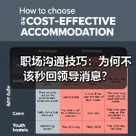 职场沟通技巧:为何不该秒回领导消息?(图1) 职场沟通技巧:为何不该秒回领导消息?(图1)