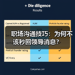 职场沟通技巧:为何不该秒回领导消息?(图2) 职场沟通技巧:为何不该秒回领导消息?(图2)