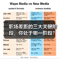 职场差距的三大关键阶段，你处于哪一阶段？（图2）