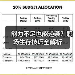 能力不足也能逆袭？职场生存技巧全解析（图2）