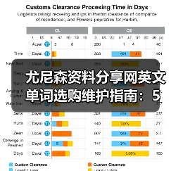尤尼森资料分享网英文单词选购维护指南：5个实用方法（图4）