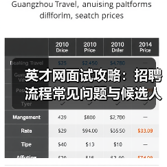 英才网面试攻略：招聘流程常见问题与候选人评估建议（图1）