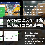 英才网面试攻略：职场新人提升面试通过率的3个实用方法（图2）