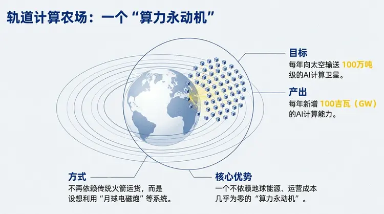 网友欢呼“人类不再小打小闹”！马斯克详解