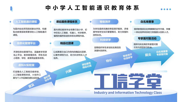 中小学人工智能通识课程体系构建与素养提升新路径