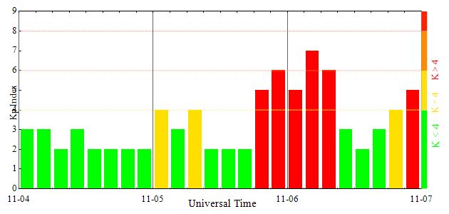 医疗行业近期要闻回顾：医械巨头迈瑞医疗抓住政策红利