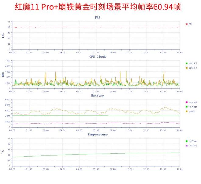 水冷散热科技狠活 红魔11 Pro+通吃移动游戏