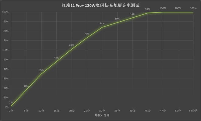 水冷散热科技狠活 红魔11 Pro+通吃移动游戏
