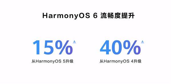 华为鸿蒙HarmonyOS 6正式发布