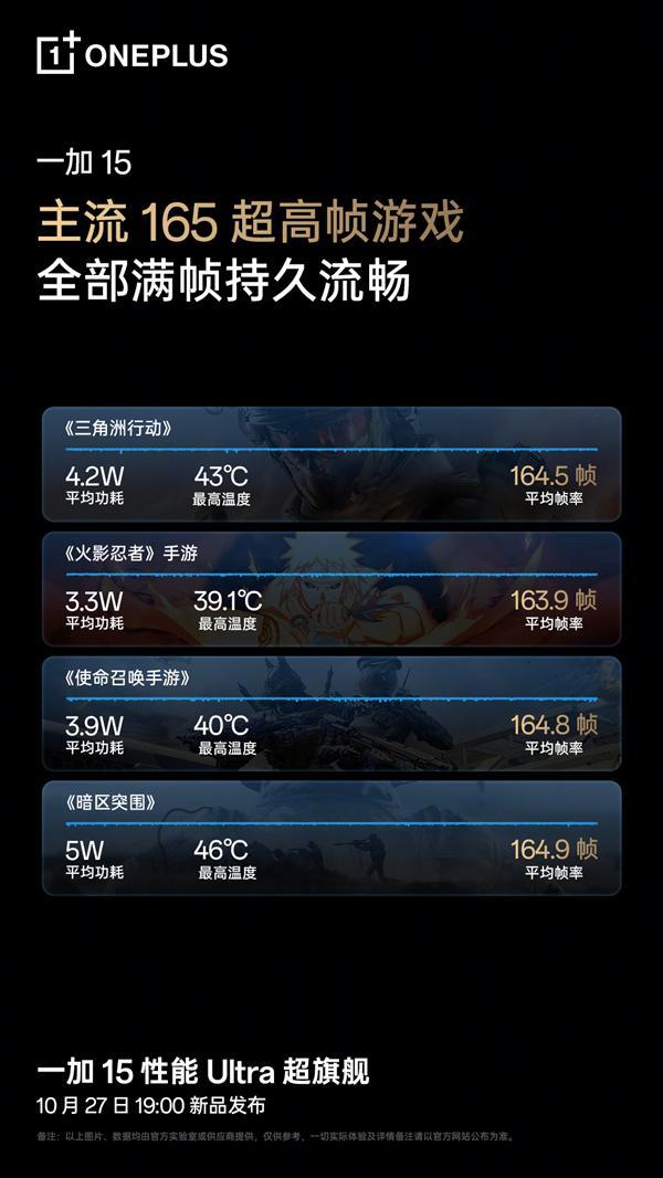 一加15出厂写入风驰游戏内核