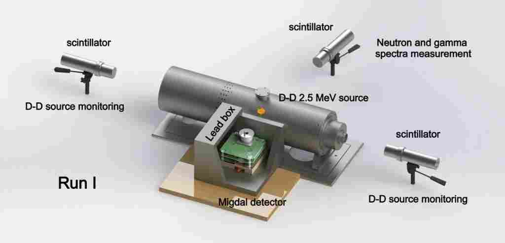 首次直接观测米格达尔效应 暗物质探测迎来新突破