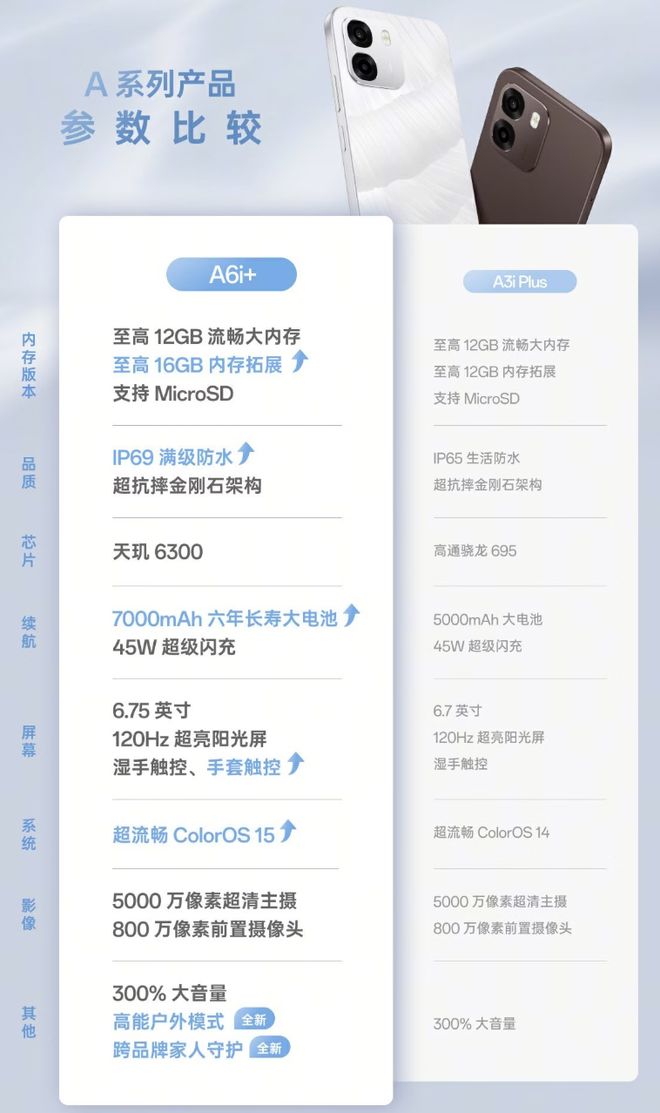OPPO A6i+手机开启预售